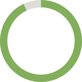 Un cercle vert avec une bande blanche au milieu sur un fond blanc avec le numéro 93 à l'intérieur