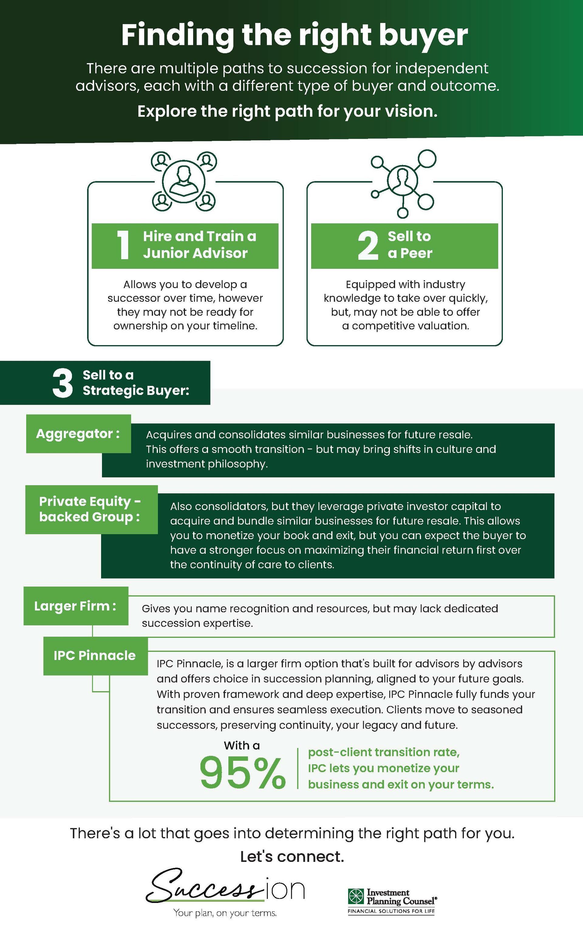 A poster about finding the right buyer.