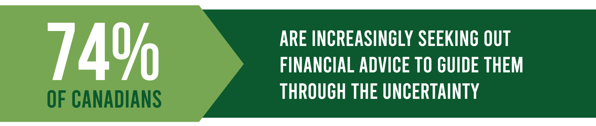 A green banner that says '74%  are increasingly seeking out financial advice to guide them through the uncertainty '