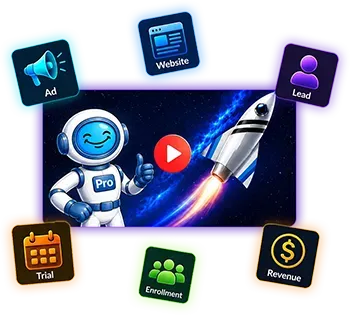 Robot mascot beside rocket launch, surrounded by marketing icons for ad, website, leads, trial, enrollment, and revenue