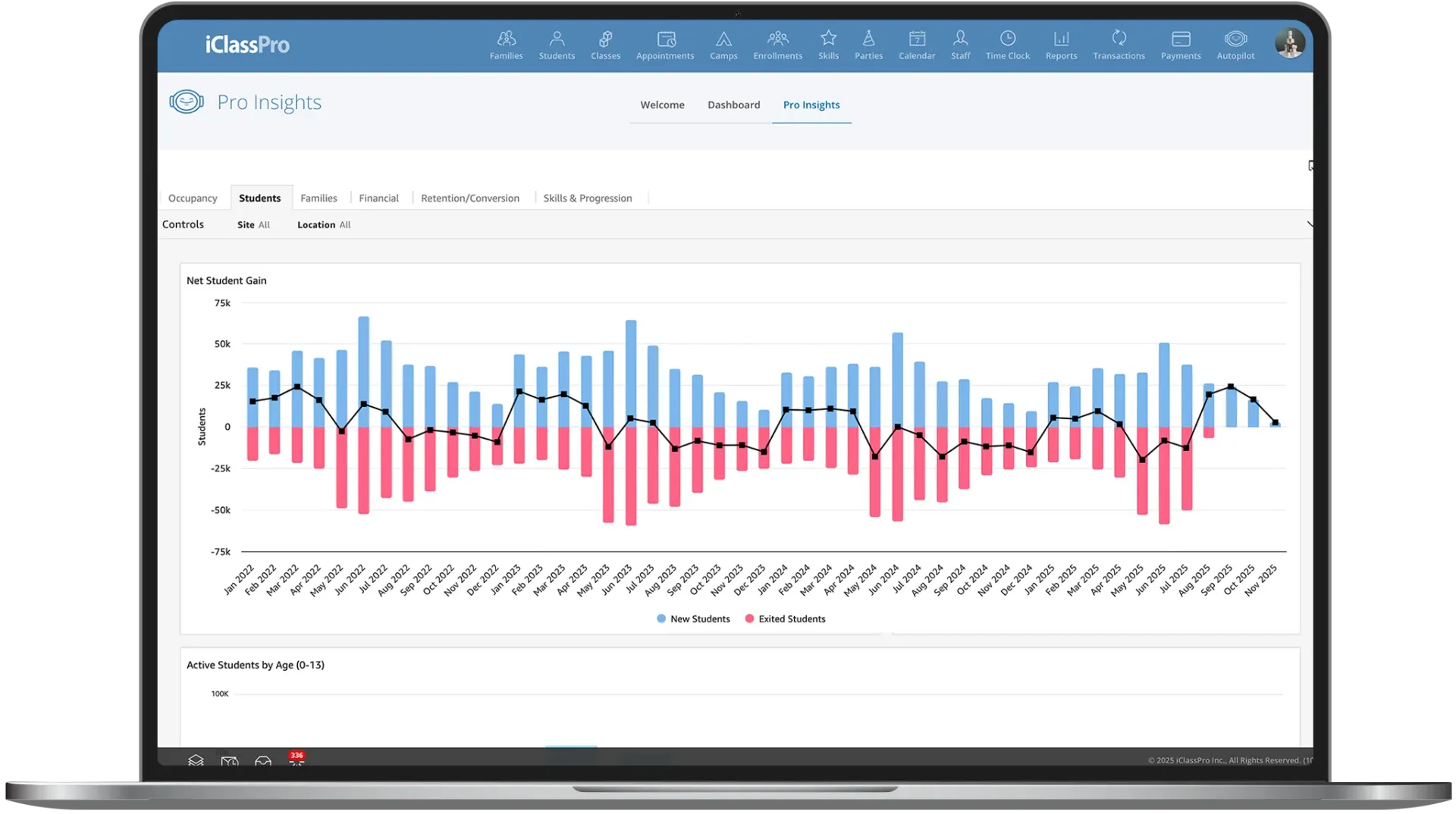 Dashboard displaying analytics