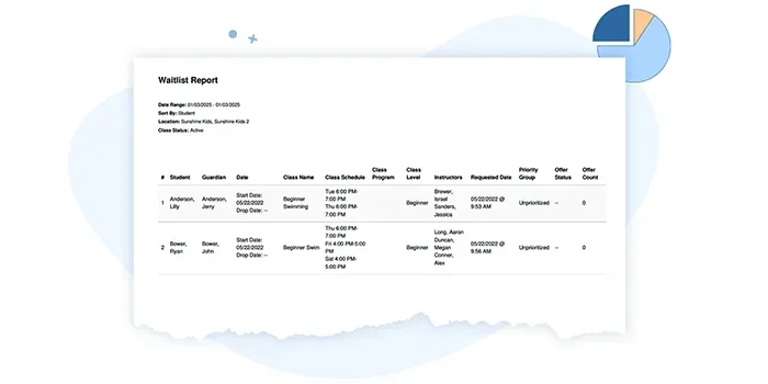 Waitlist automation workflow example of report