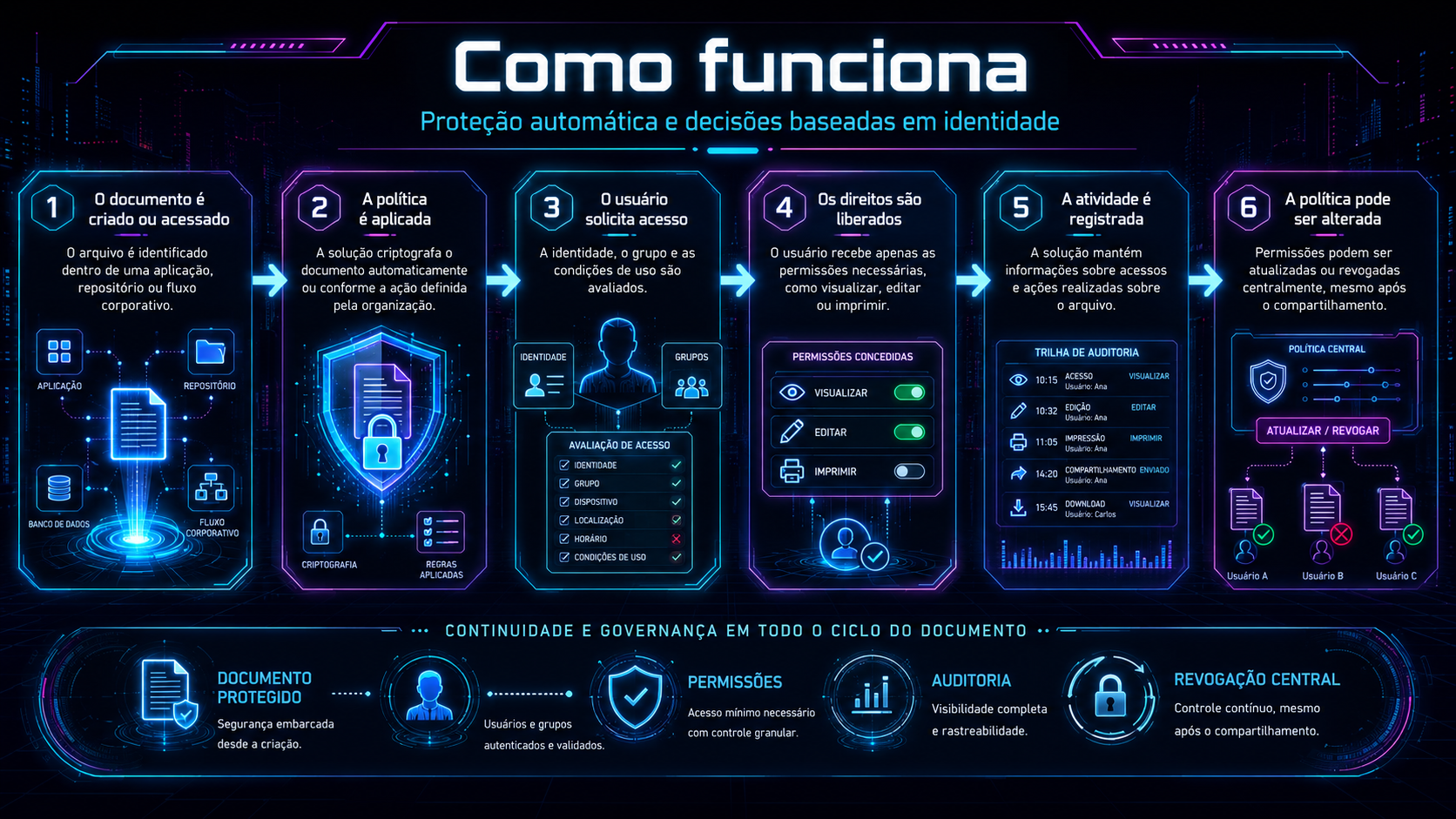 Infográfico em azul neon em espanhol intitulado