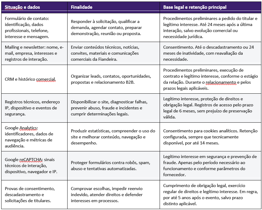 Tabela em português com três colunas e linhas roxas, comparando tipos de relação e exemplos de comportamento.