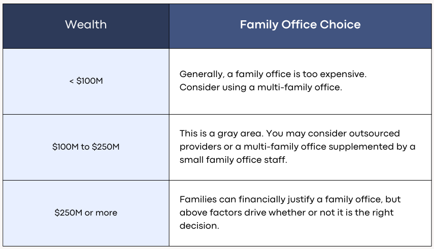 Chart for choosing a family office setup based on family wealth.