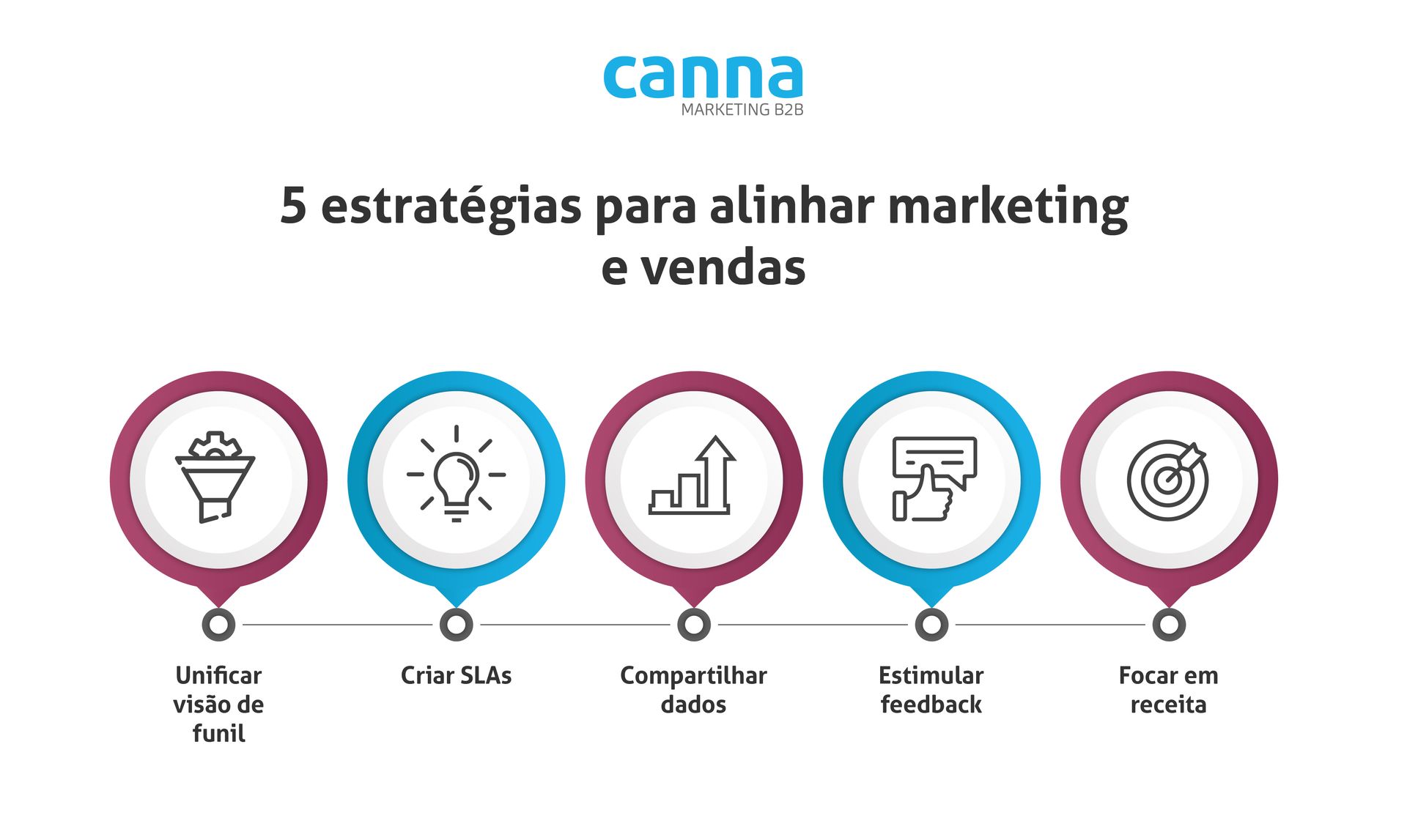 Como alinhar marketing e vendas em empresas B2B?