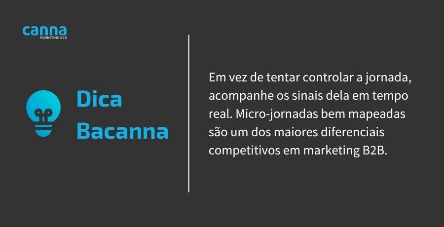 Dica