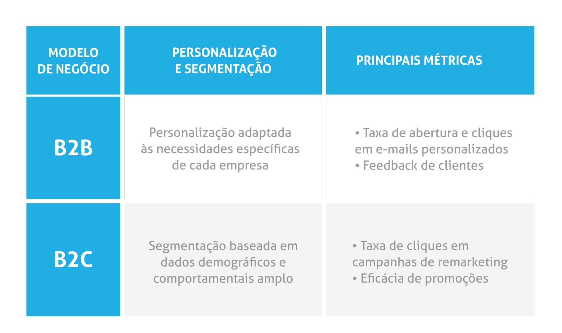 personalização e segmentação métricas em redes sociais