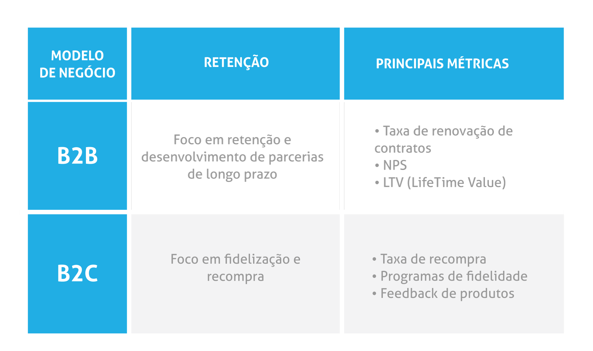 retenção métricas em redes sociais