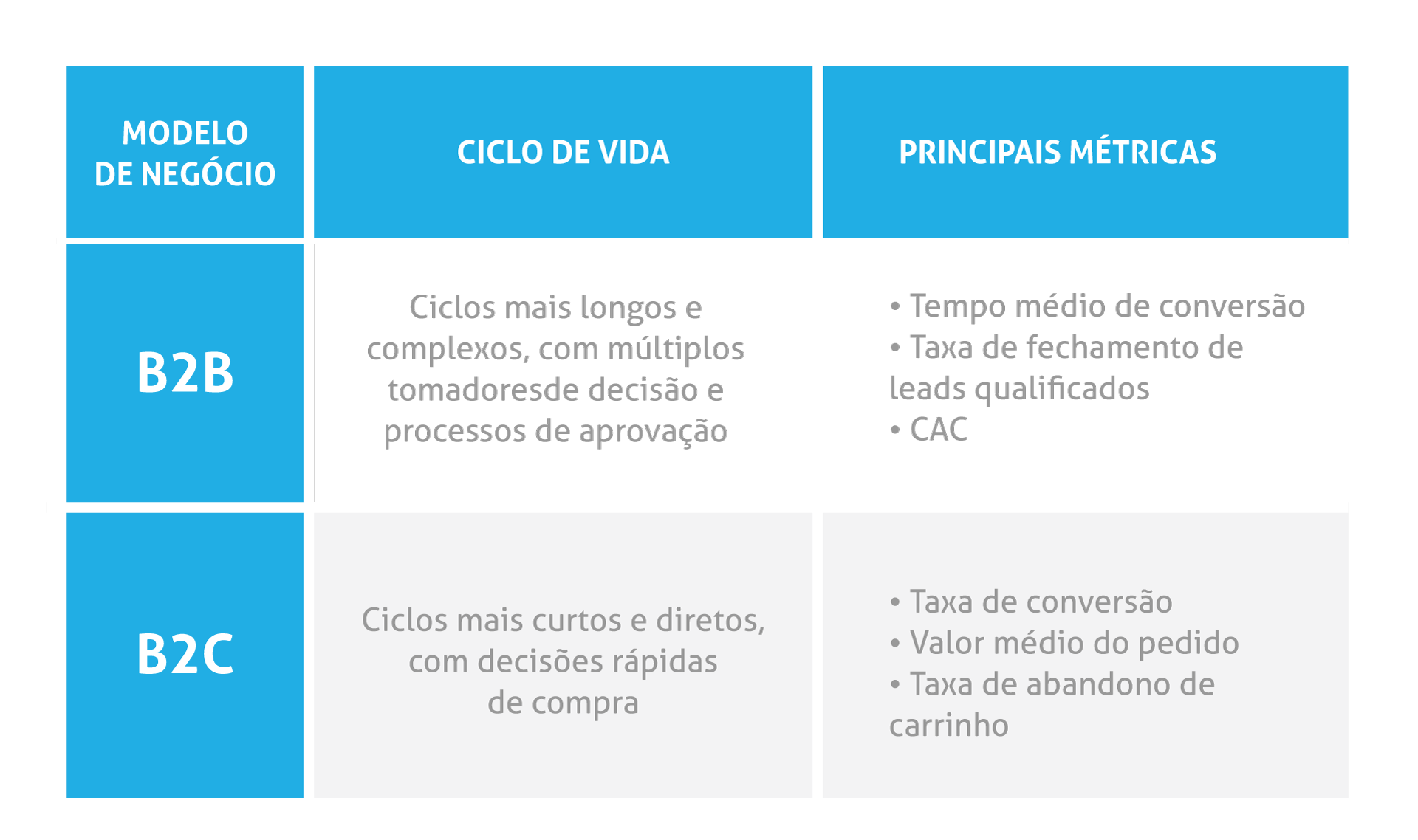 ciclo de vida métricas em redes sociais