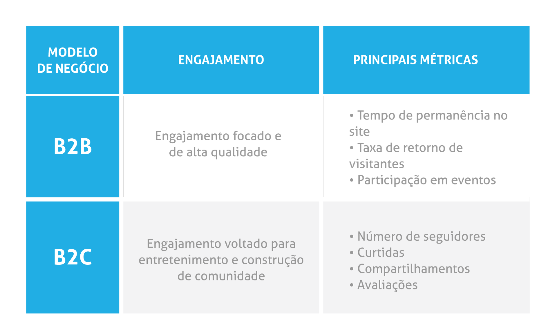 engajamento métricas em redes sociais