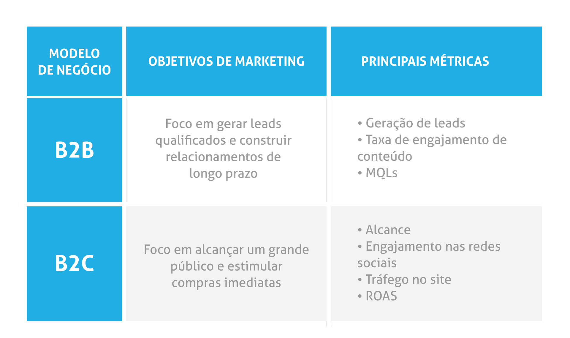 objetivos de marketing métricas em redes sociais