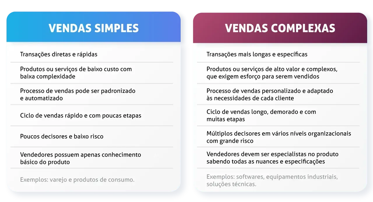Vendas