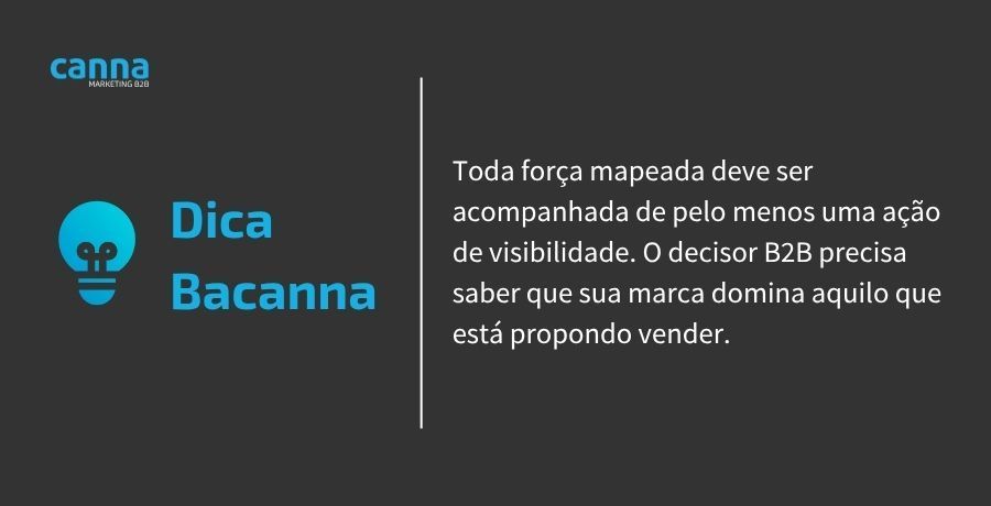 Dica