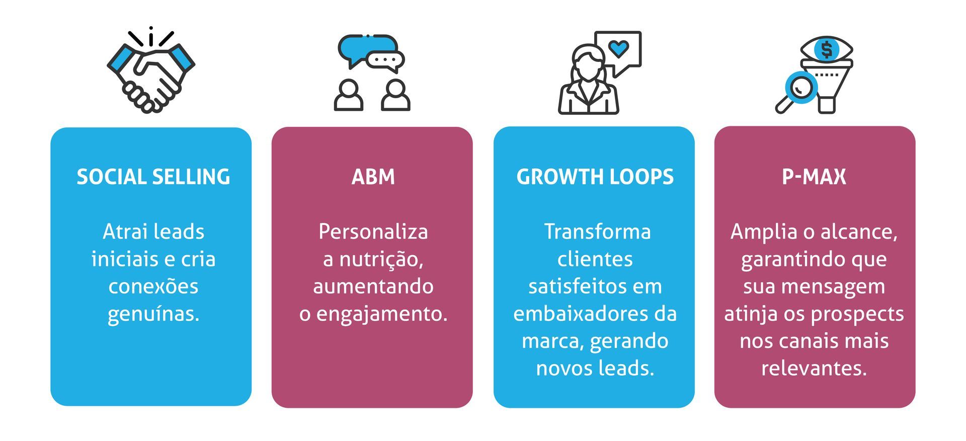 4 estratégias para captar leads no B2B