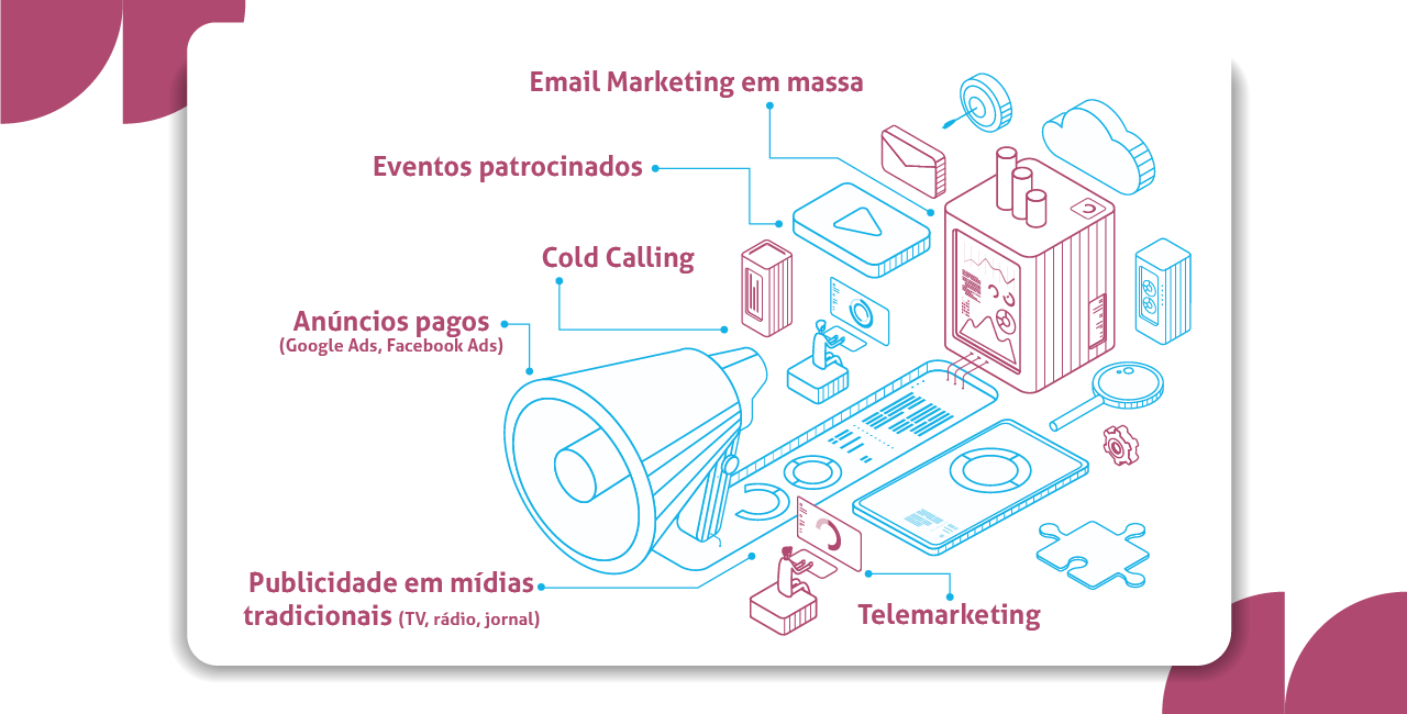 Tipos de outbound marketing