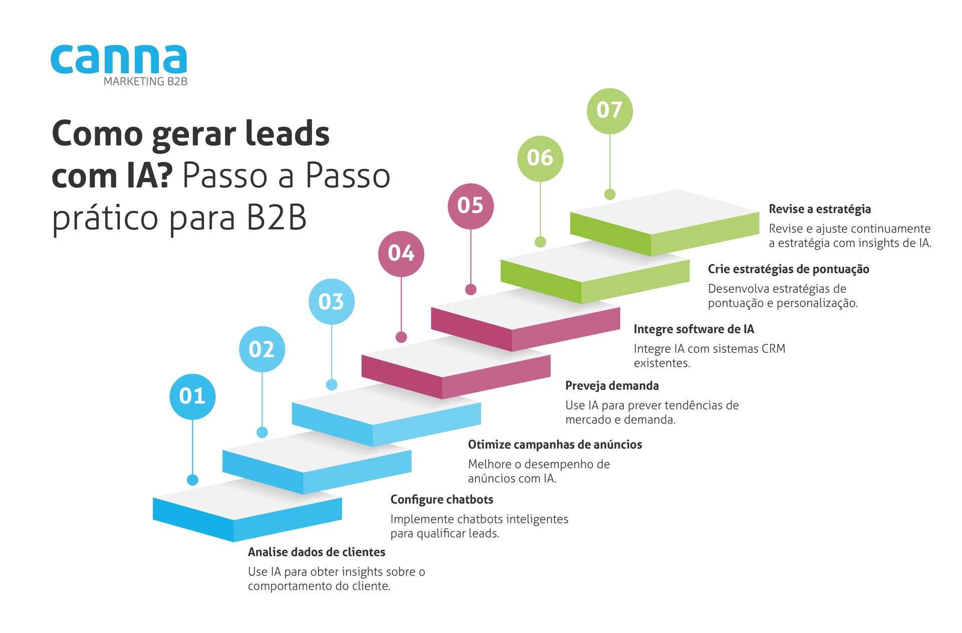 como gerar leads com IA

