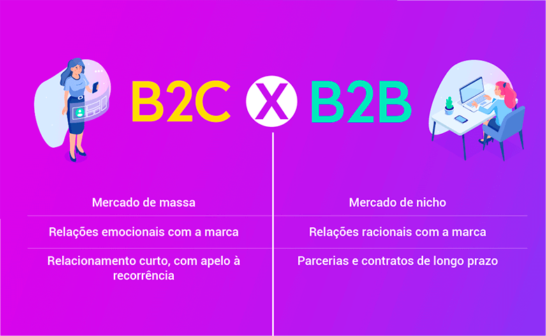 b2b x b2c