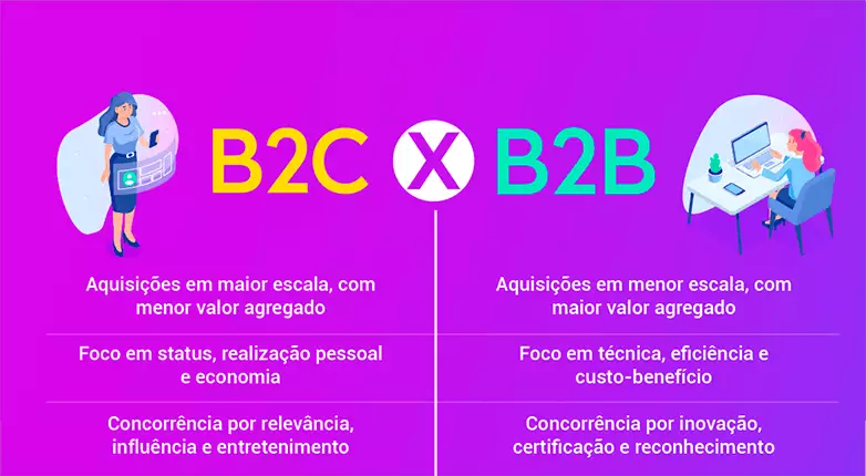 b2b x b2c diferenças