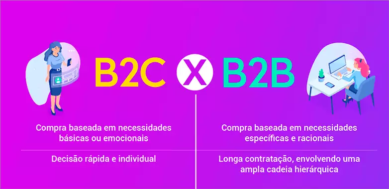 Processo de tomada de decisão