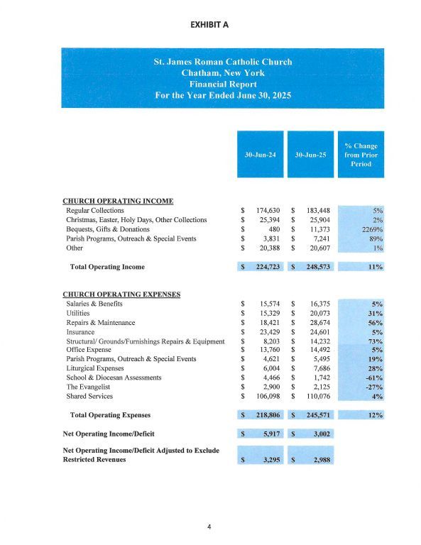 Blue-titled budget worksheet with expense categories and columns of numbers.