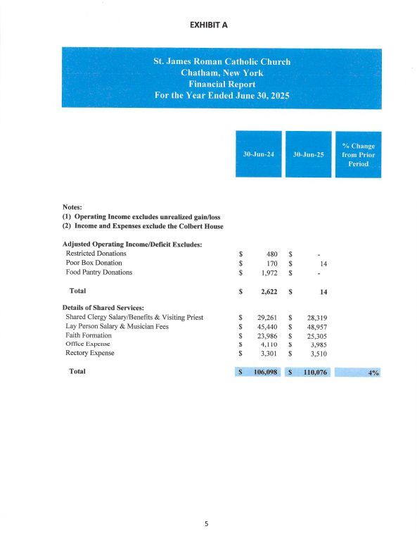 Blue-titled financial report page with a small table of figures and totals.