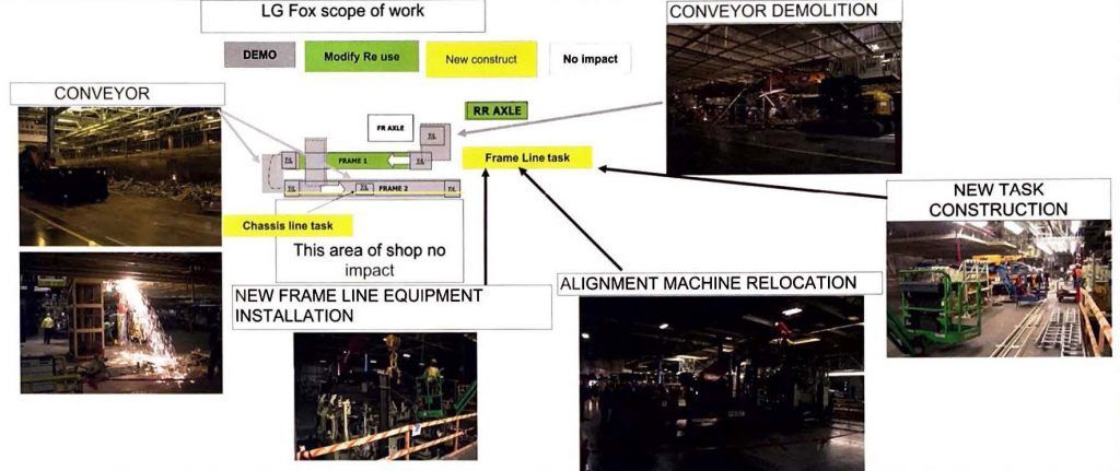 Diagram with photos and labels related to a process or project.