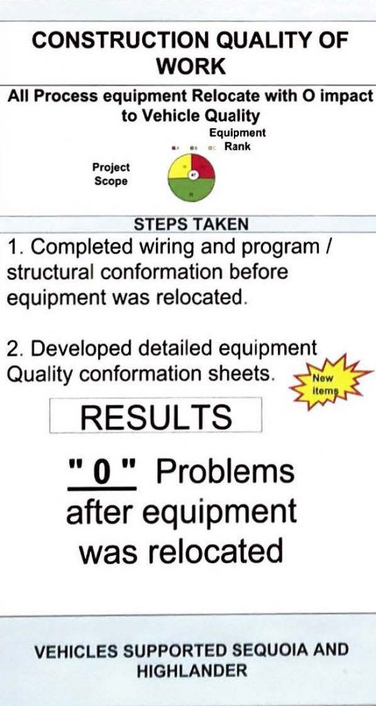 Construction quality report: Process equipment relocation to vehicle quality. Zero problems after relocation.