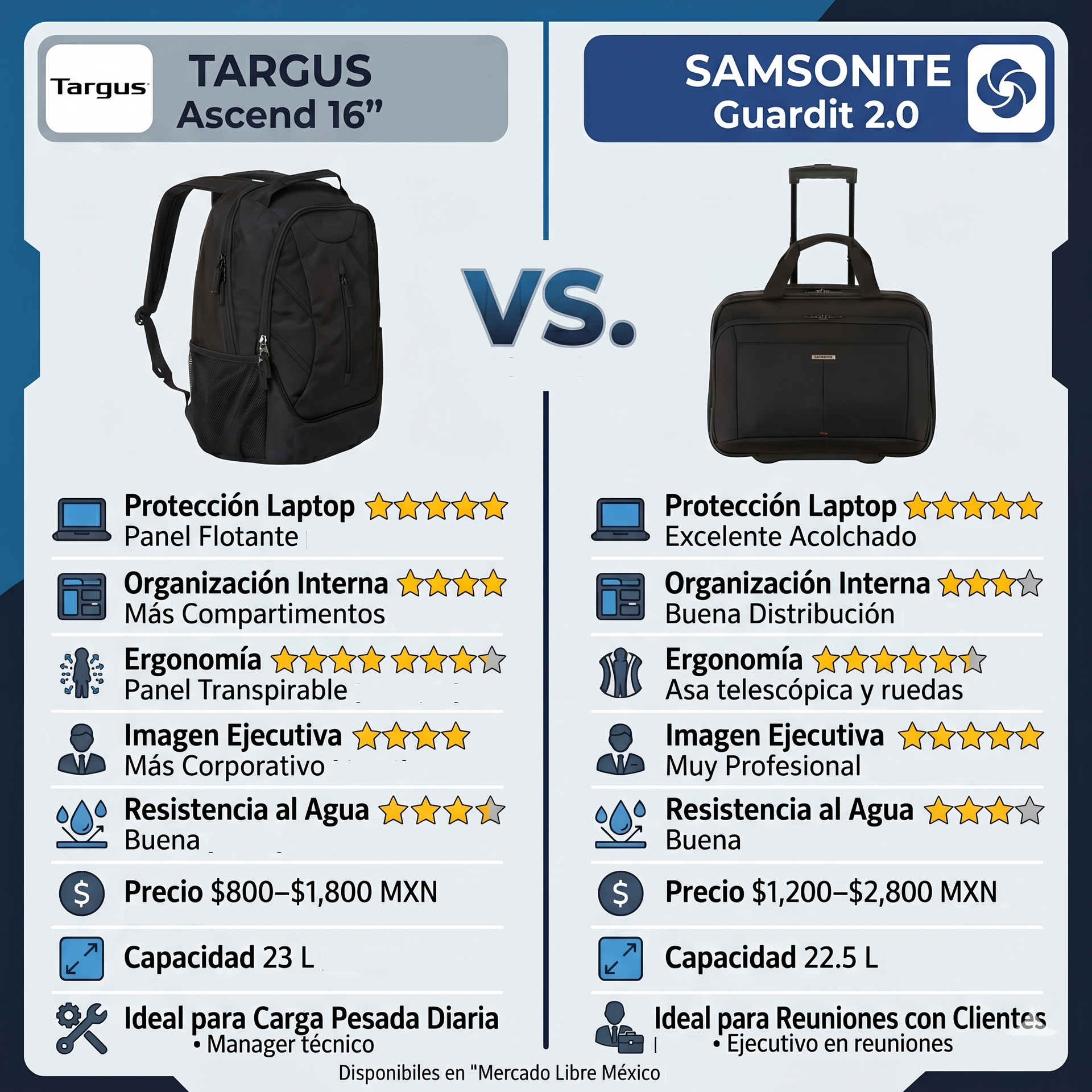 las mejores 8 mochilas para laptop ejecutiva