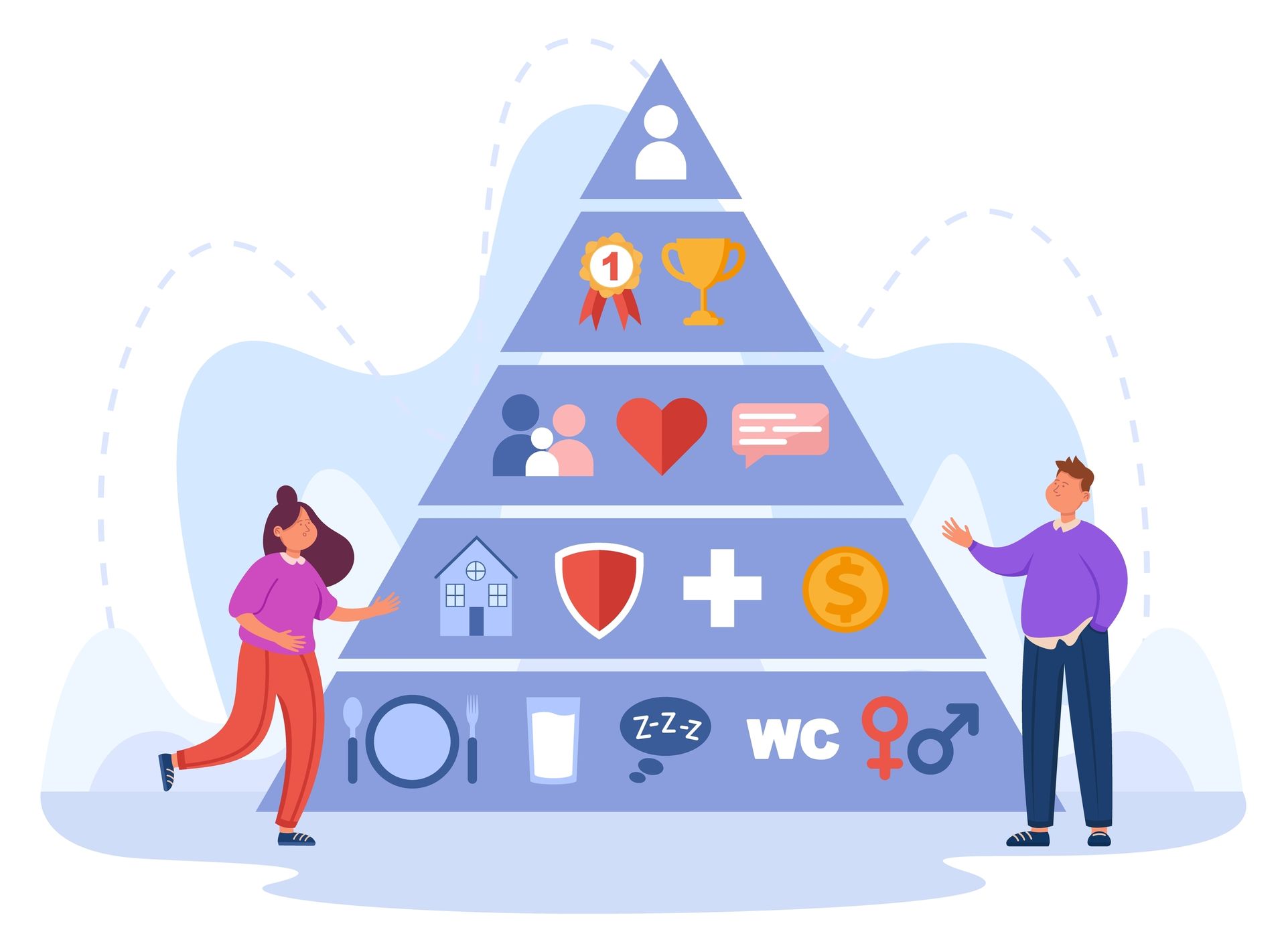 La Pirámide de Maslow