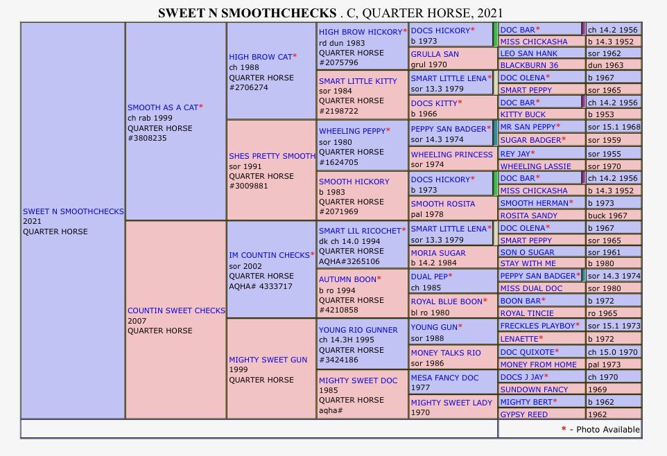 Diamond C Farm Sweet N Smoothchecks