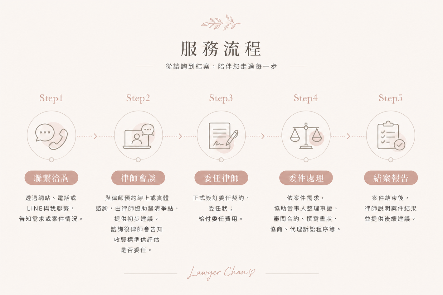 預約諮詢,台中律師,陳孟嬋律師,女律師,傳承律師,稅務律師