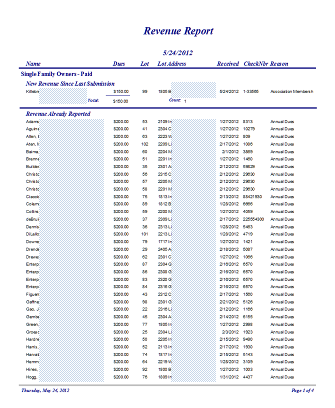 Revenue report document with a table of employee approval data and amounts, shown in blue text on white paper.