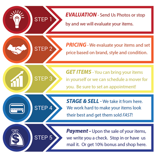 The Find Furniture Consignment Bonita Springs and Naples FL