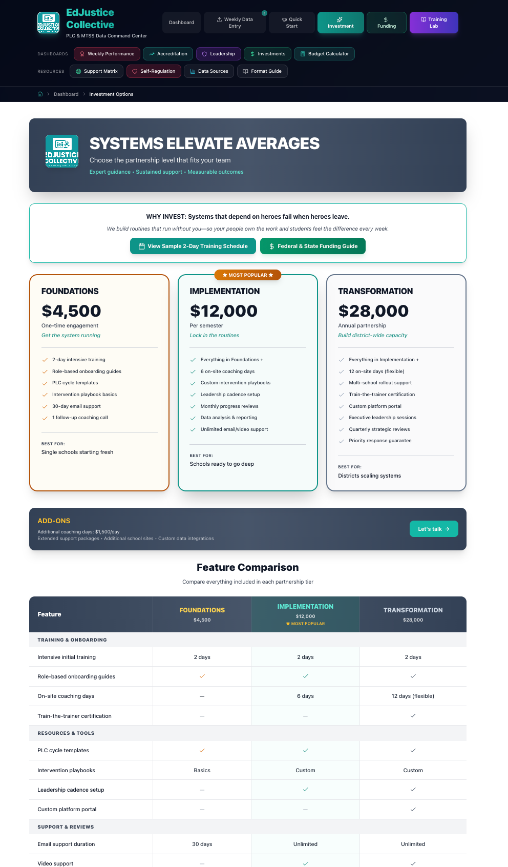 Pricing table for Systems Elevate Advanced software with three subscription plans: Core, Advanced, and Enterprise.