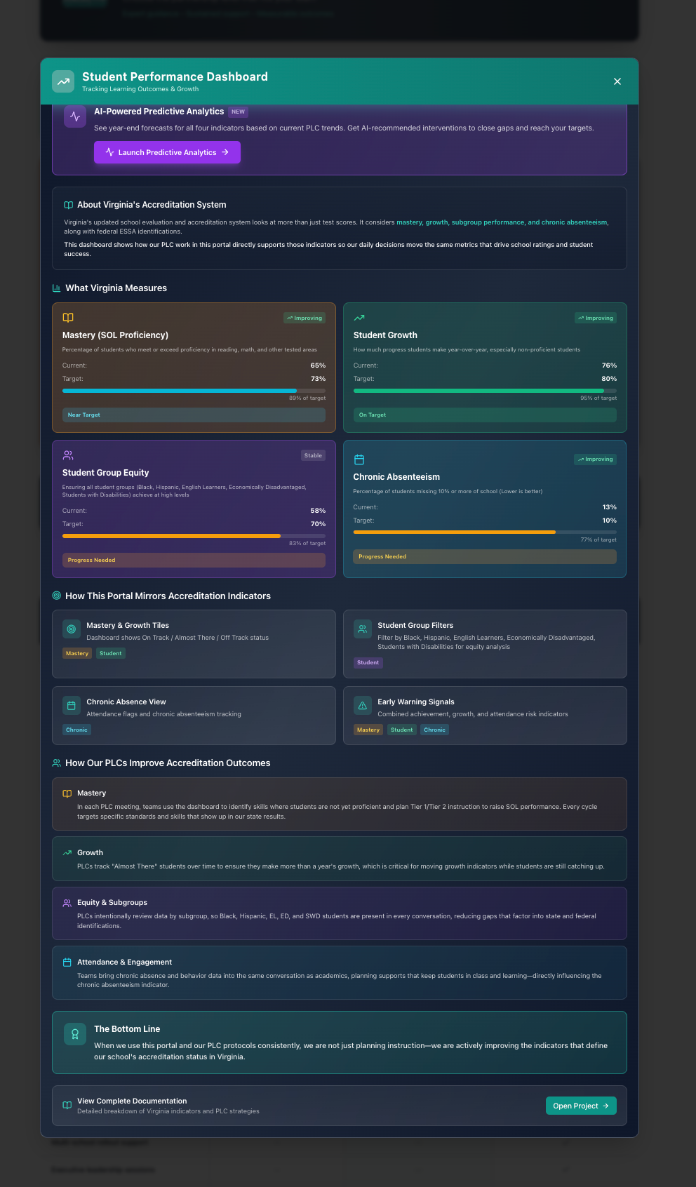 A project management dashboard showing task progress, key metrics, status indicators, and recent team activity.