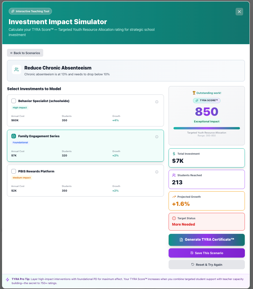 Investment Impact Simulator interface showing selected programs, total cost, students reached, and impact on absenteeism.
