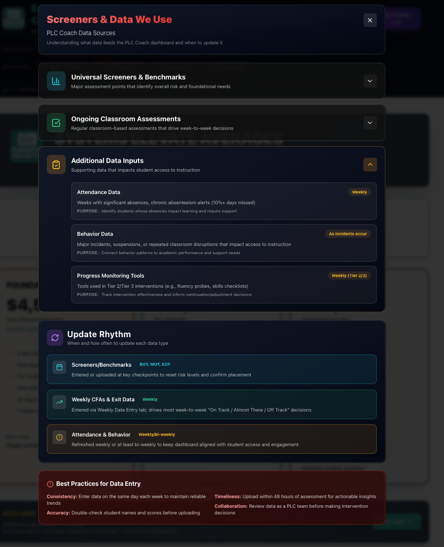 A digital dashboard showing a 