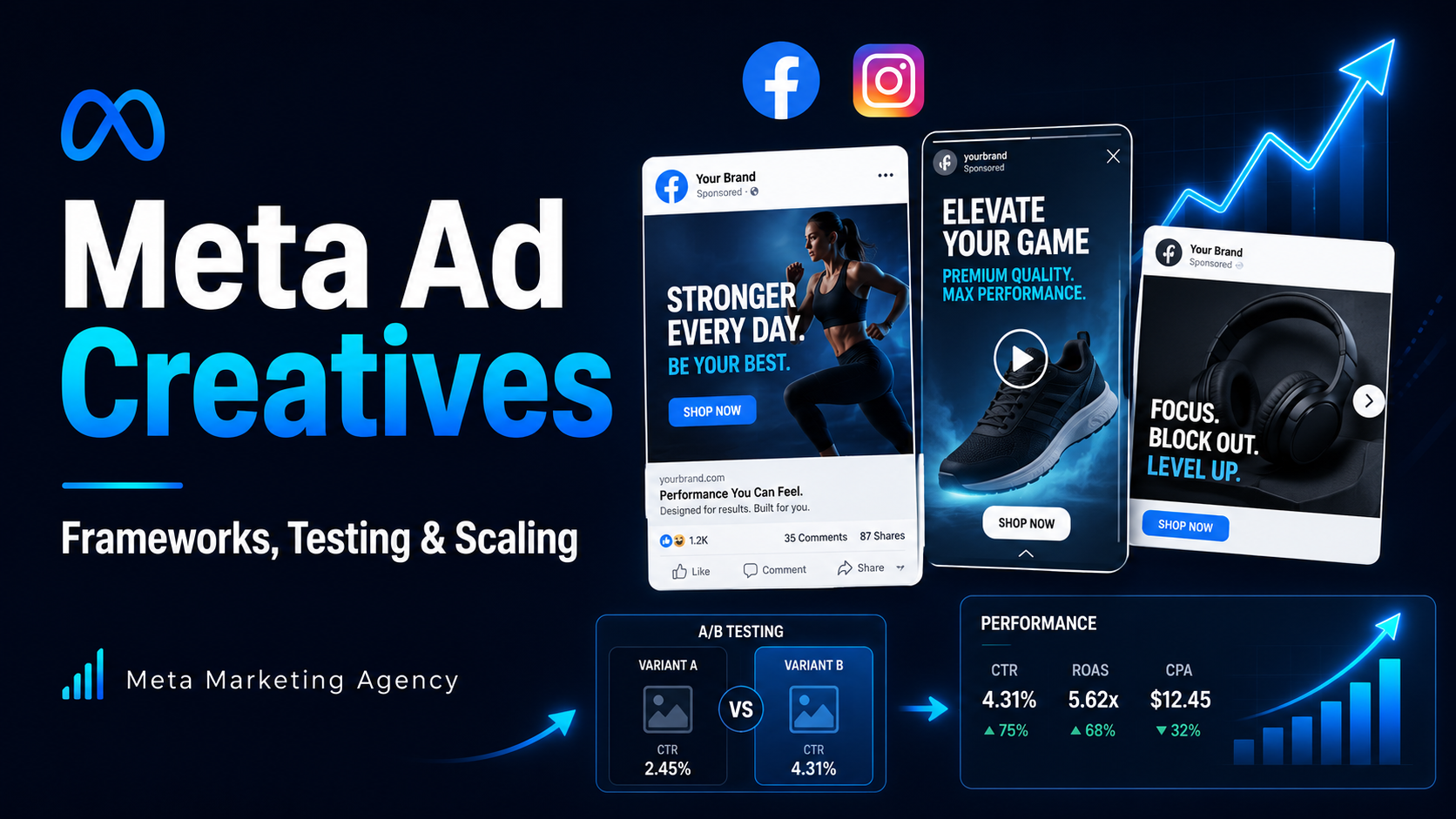 Meta Ad Creatives promo graphic with blue gradient, ad mockups, and text “Frameworks, Testing & Scaling”