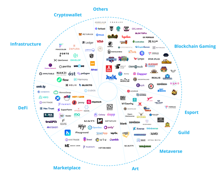 companies in web3