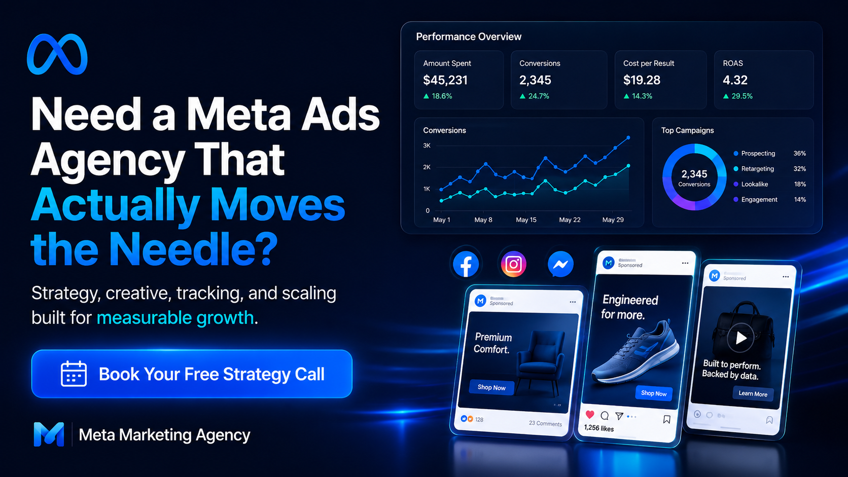 Meta Marketing Agency CTA visual for improving Meta ads performance through better creative, tracking, and full-funnel strategy.