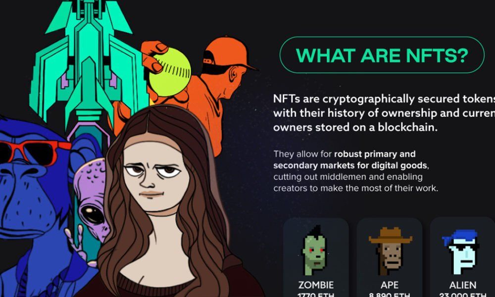 what are nfts