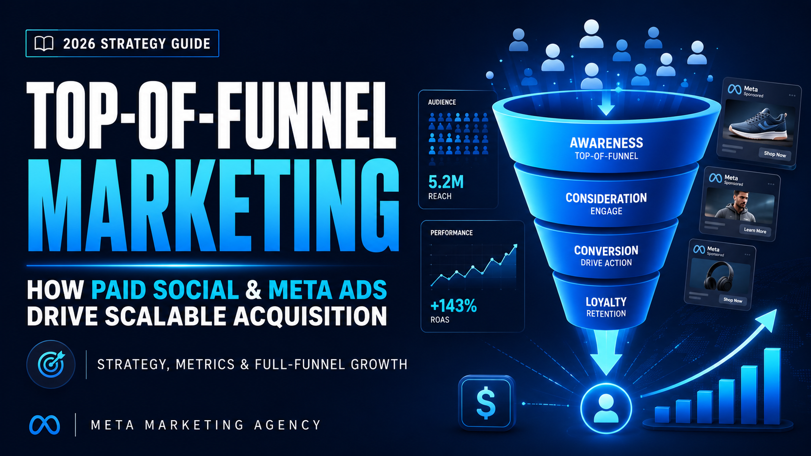 Blue marketing funnel graphic with sales, leads, and conversion icons and “Top-of-funnel marketing” text