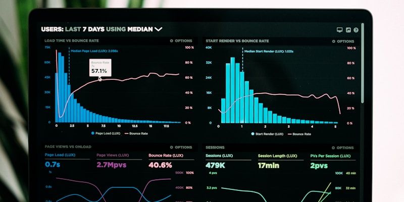 Performance analytics dashboard displaying search advertising metrics alongside landing page conversion optimization data