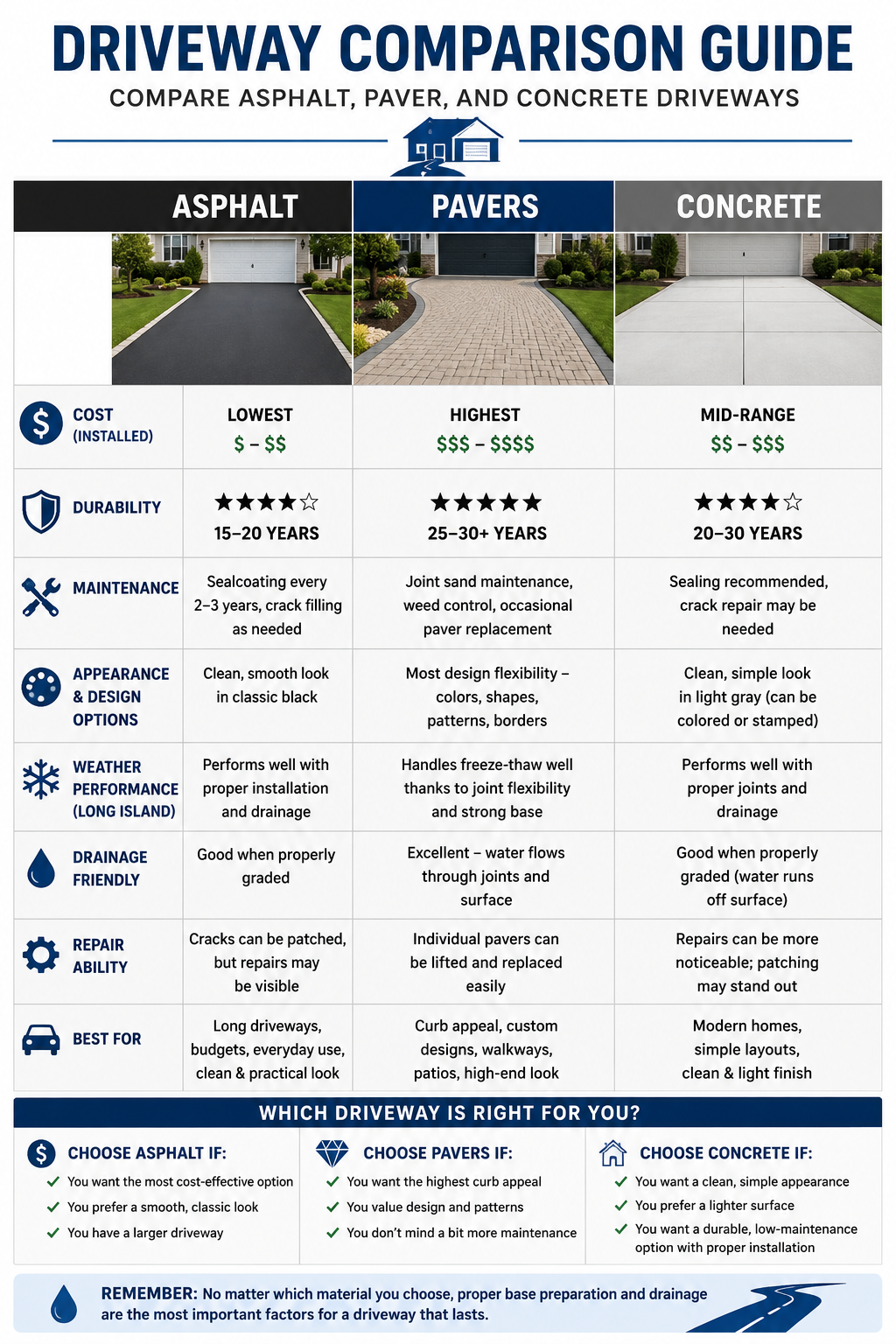 Driveway comparison guide asphalt, pavers, concrete