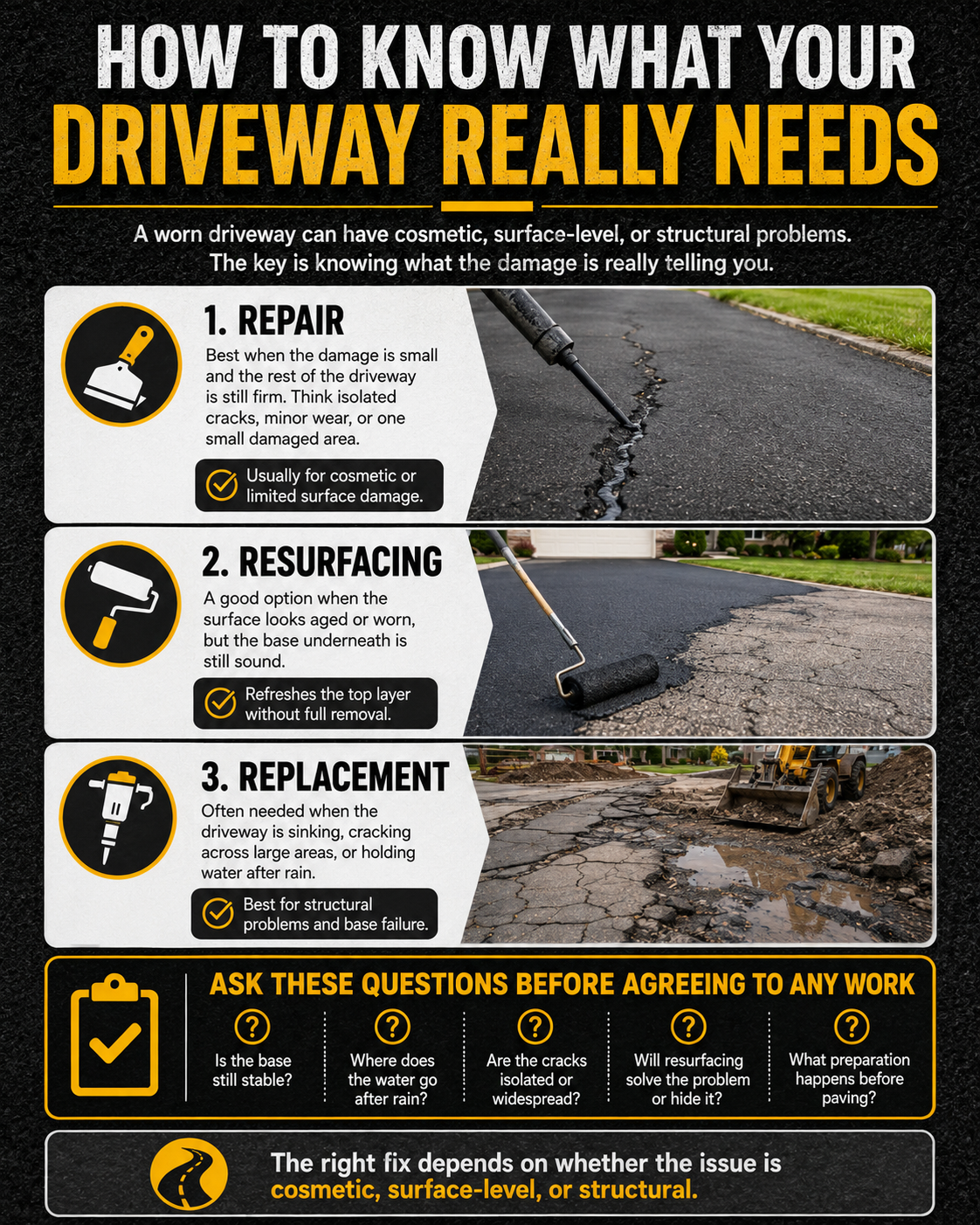 Infographic about what your driveway really needs