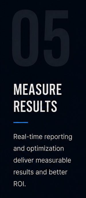 Dark slide labeled “05 MEASURE RESULTS” with blue underline and small text about real-time reporting and ROI.