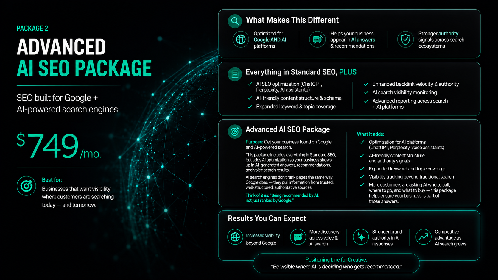 Dark tech-themed pricing card for an Advanced AI SEO Package with $749 price and feature panels