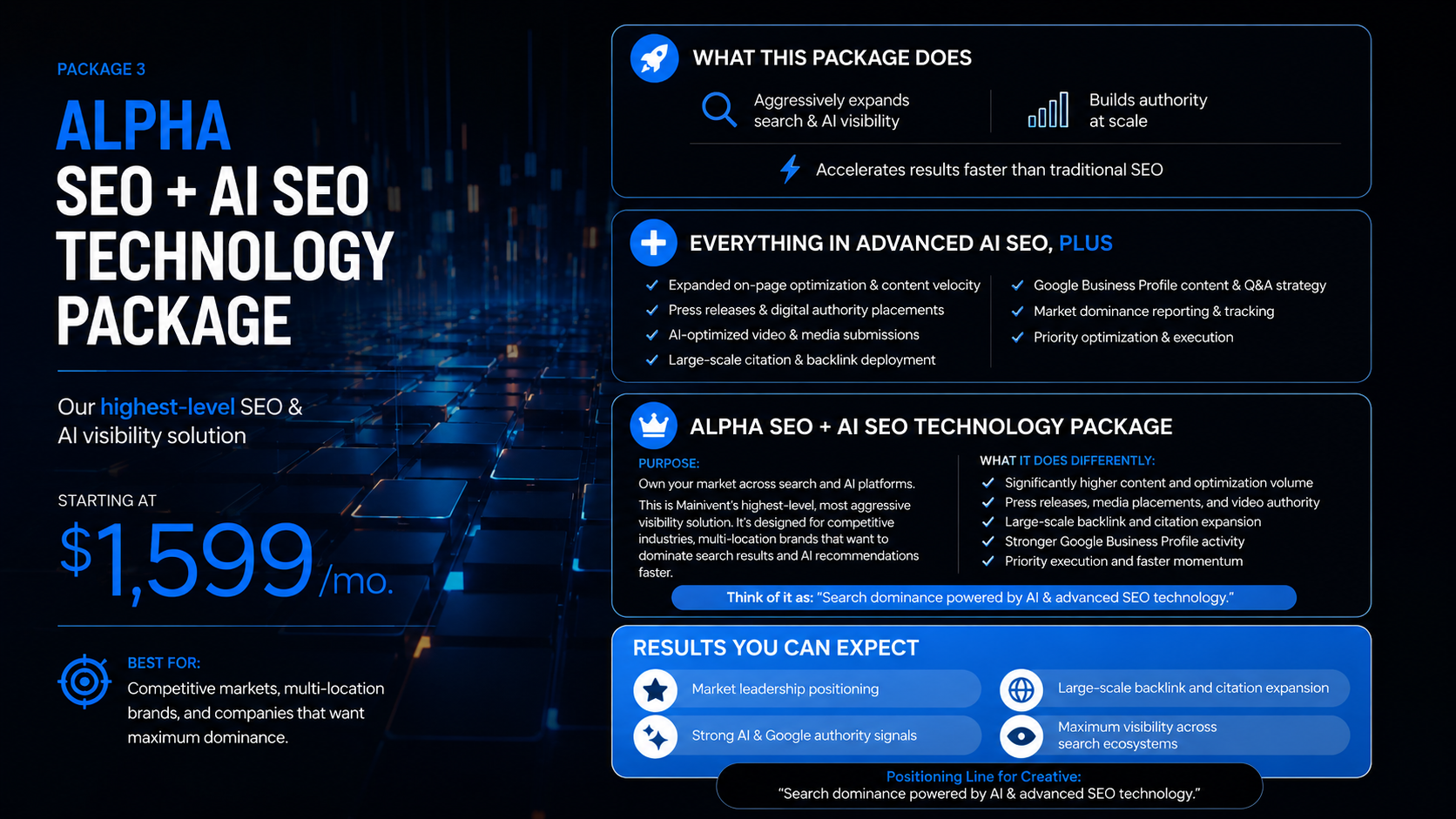 Dark blue SEO + AI SEO technology package ad with $1,599 price and feature panels