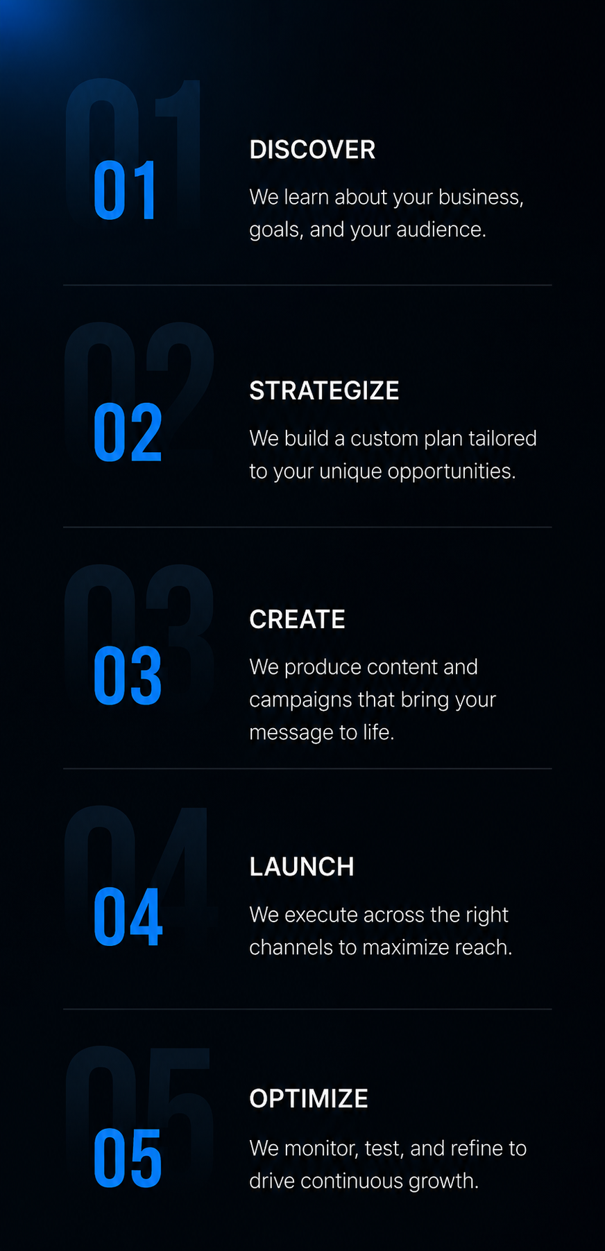 Five-step process infographic on dark blue background, numbered 01 to 05 with brief labels and descriptions